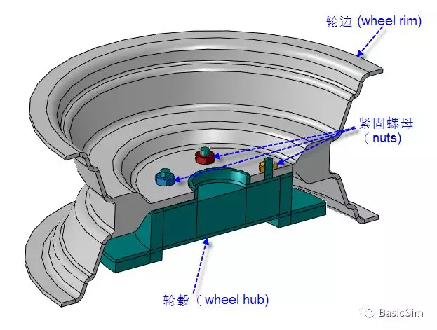 abaqus许可有哪些类型？